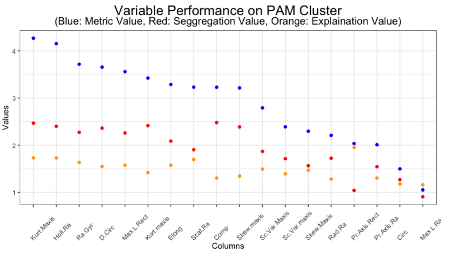All kind of variable scored against Metrics